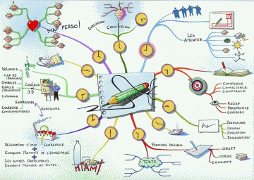 mind mapping