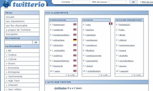 classement twitter twitterio juin 2009