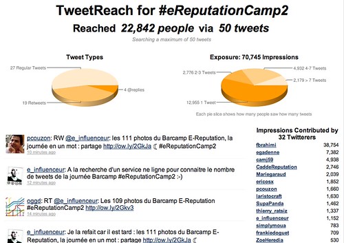 #eReputationCamp2