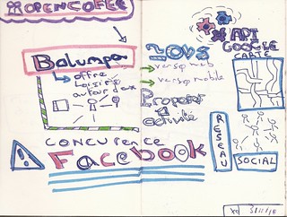 balumpa en sketchnoting à l'Open Coffee Lille