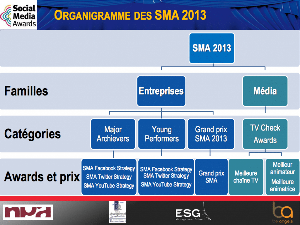 Social_Media_Awards_2013_Strategies_SocialTv_Protocole