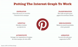 Strategie_Presence_Communication_Pinterest